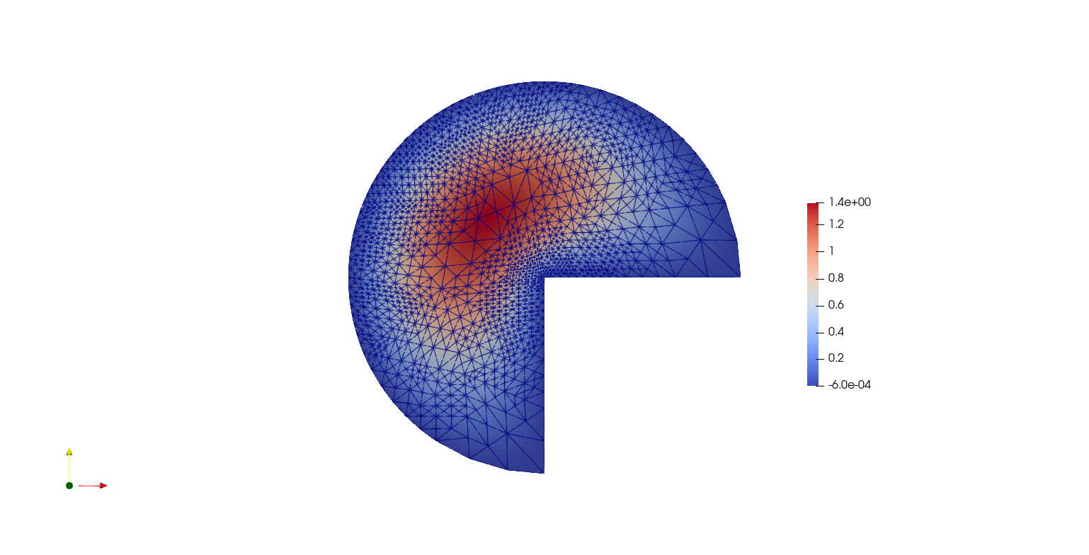 Outcome of the adaptive mesh refinement process.