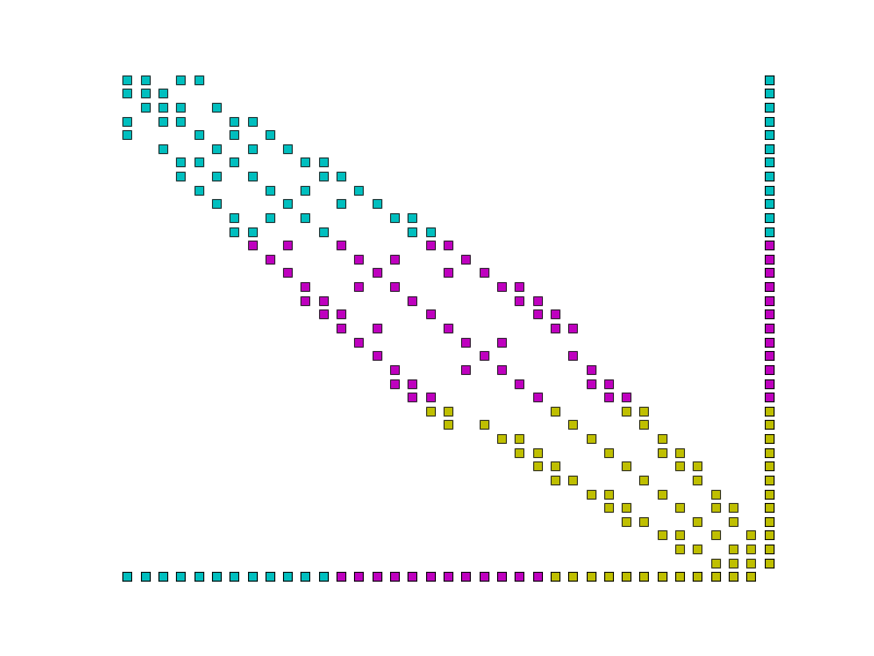 Parallel distribution of a matrix