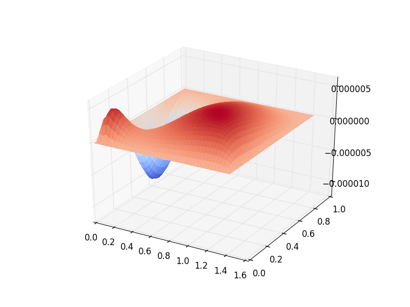 ../_images/fig_diff.png